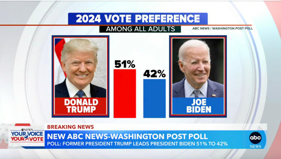ABC voter preference poll
