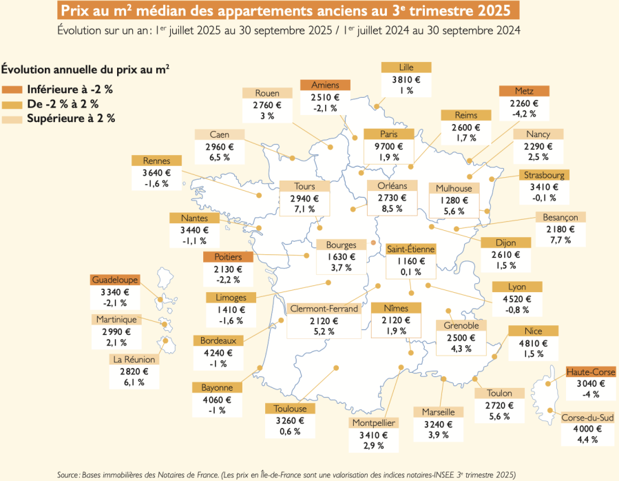 Price evolution of apartments in France