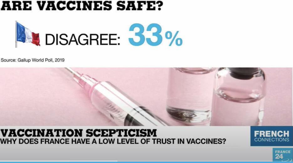 Questioning if vaccines are safe