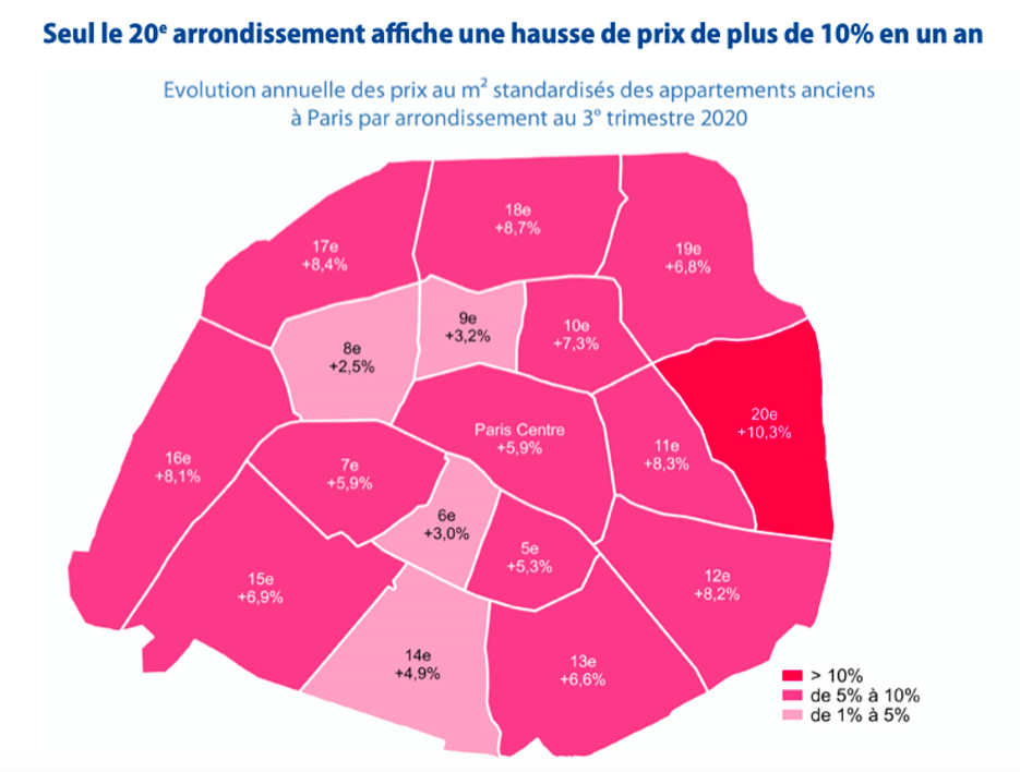 Only 3 arrondissements with property increases more than 10%