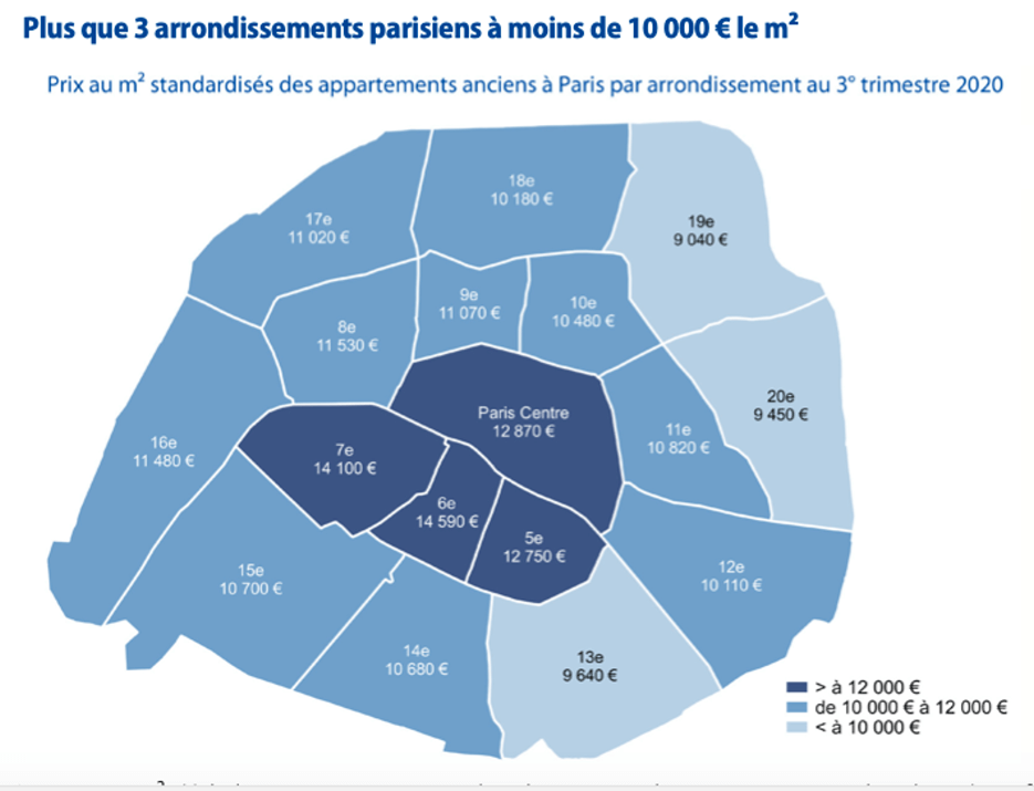 Property prices per m2 in Paris