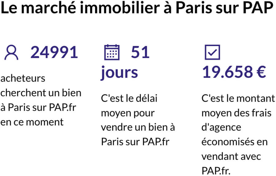 Examples of the French property market on PAP
