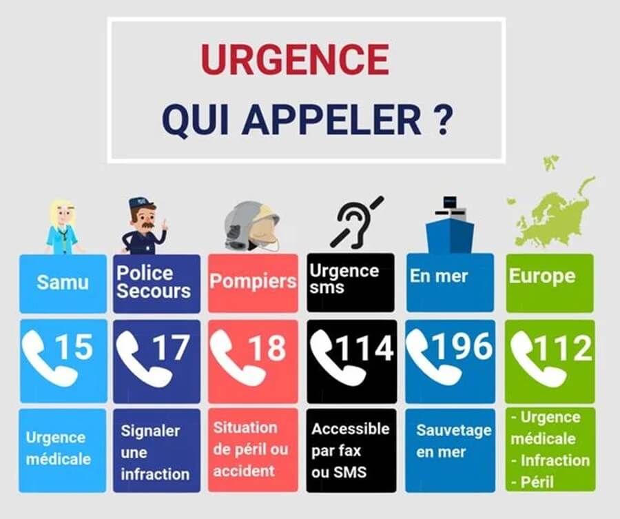 Graphic displaying emergency service numbers in France