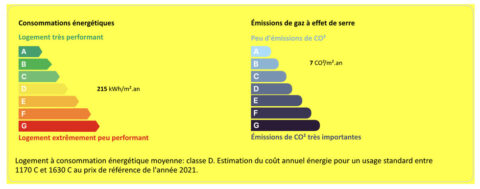 Consommations énergétiques - electrical rating at 10 rue Chauvain Nice