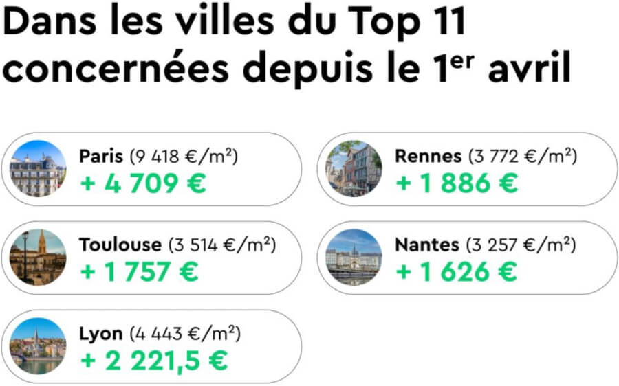Meme demonstrating the tax rate change in France