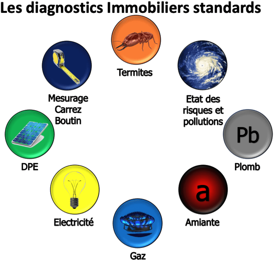 Graphic demonstrating the standard Diagnositcs required to sell a property in France
