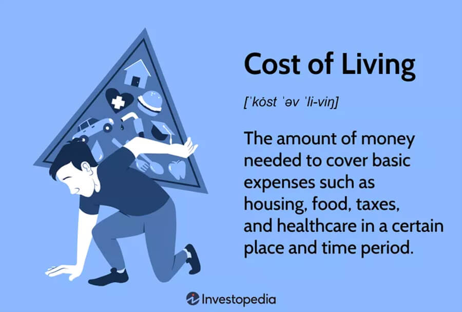 Graphic defining the cost of living