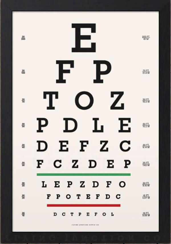 The Snellen eye chart