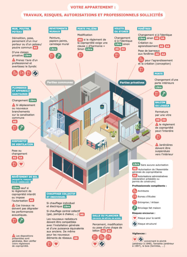 graphic diagram of what parts of an apartment and building are private and what parts are shared