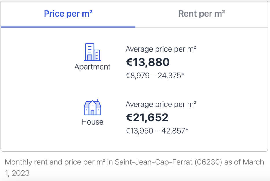 Property Prices per square meter in Saint-Jean-Cap-Ferrat