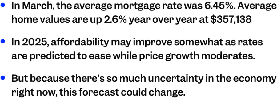 Average mortgage rates in March 2025
