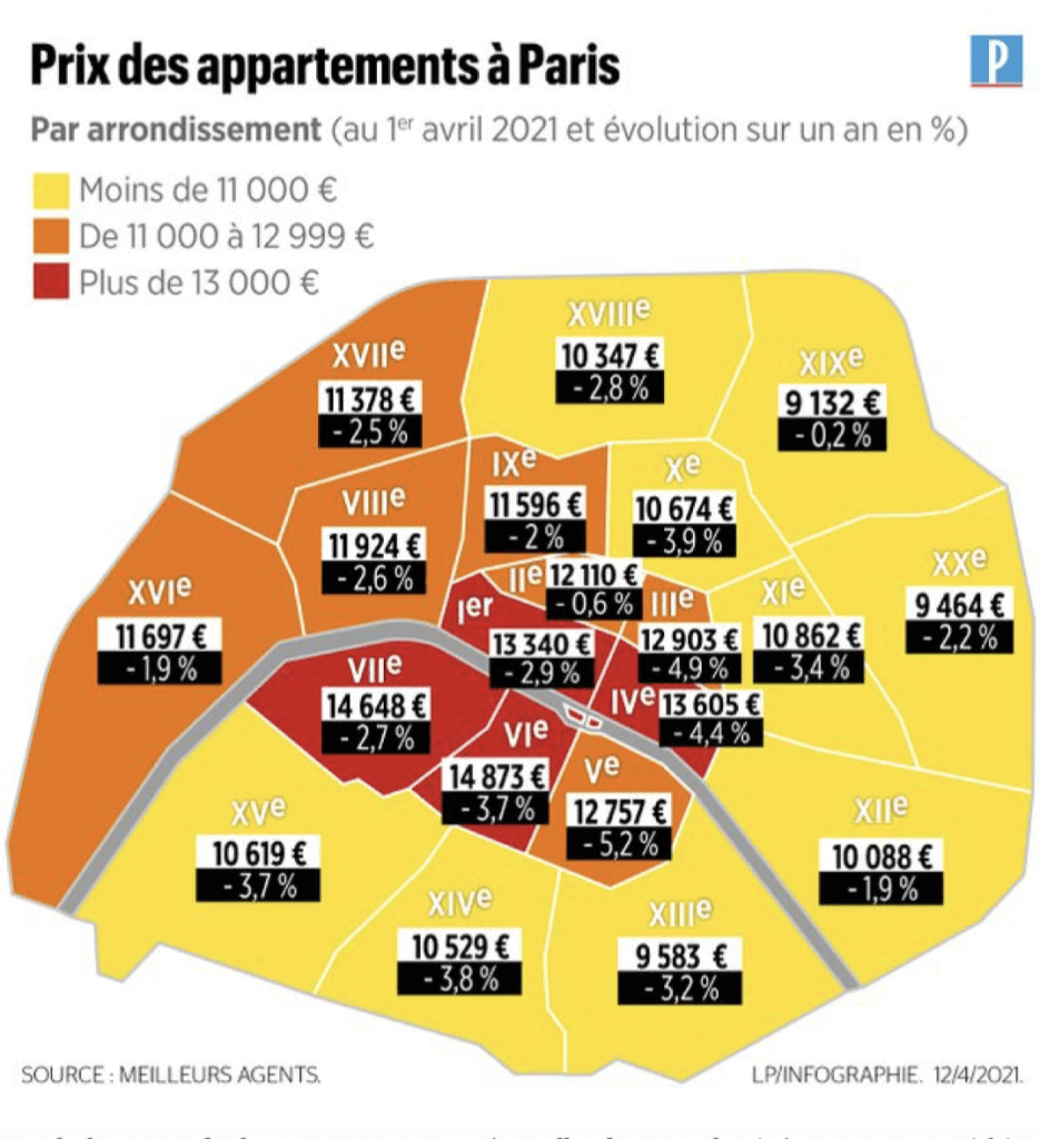 Map showing the drop in Paris apartment prices by arrondissement