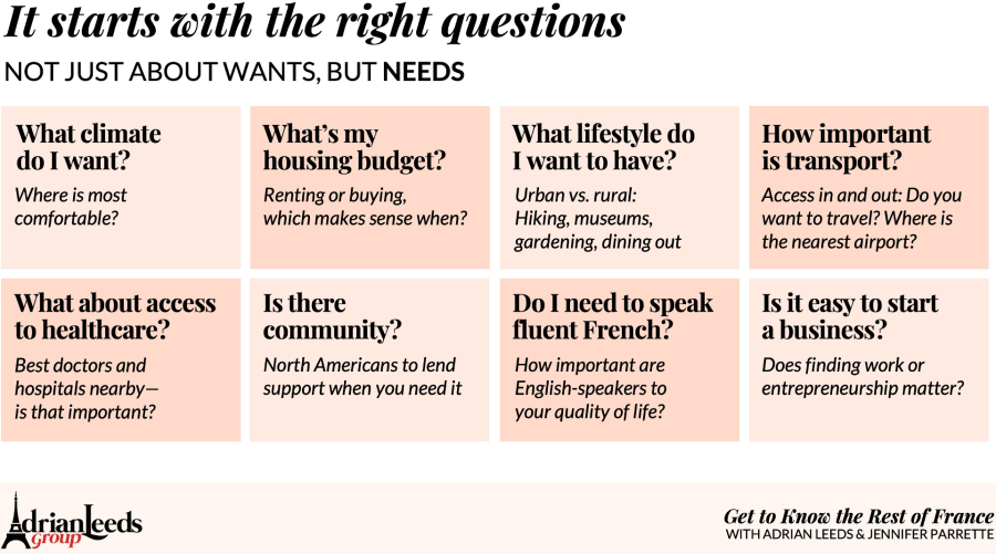 Graphic for the criteria for choosing a city in France in which to live