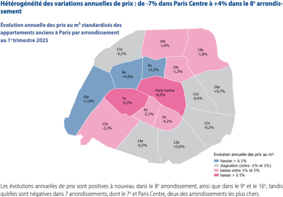Map of Paris showing the price evolution in each arrondissement in Paris