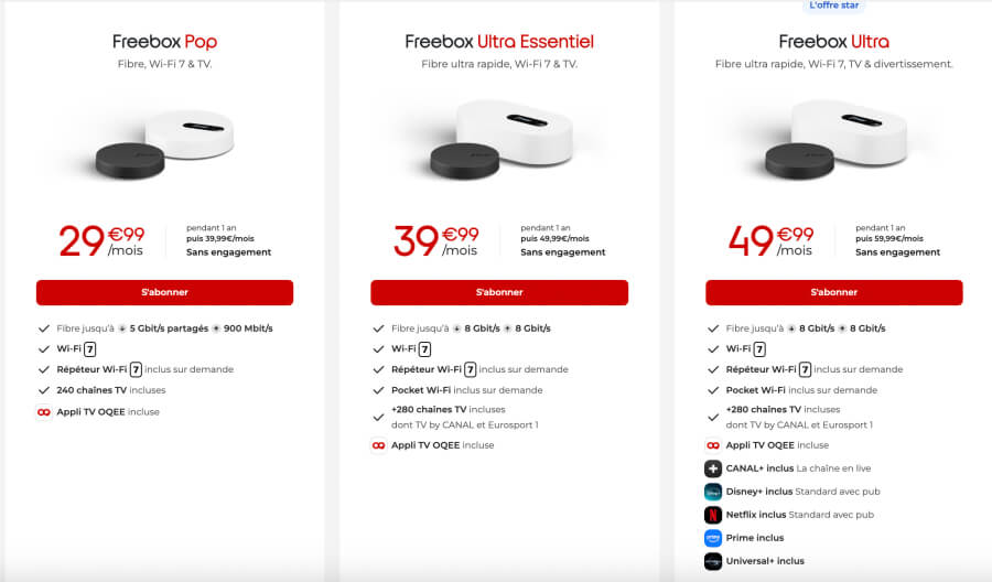Graphic meme of the different Freebox offers
