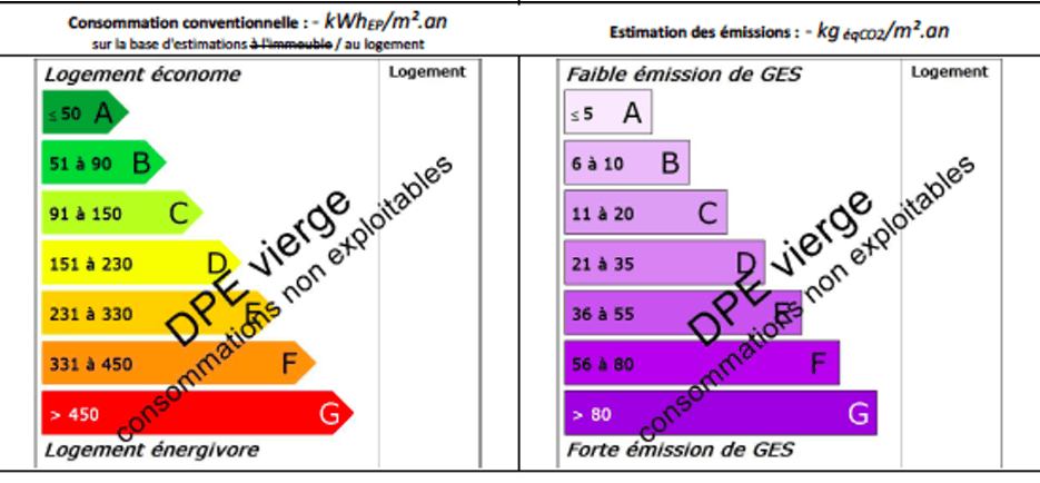 Colored graphs showing the DPE energy ratings
