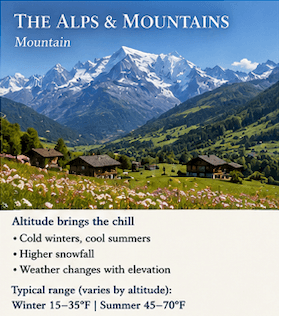 Meme of the climate in the Alps