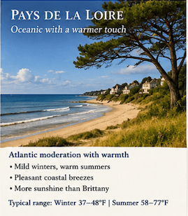 Meme of the climate in Pays de Loire