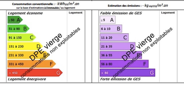Graphic chart showing the DPE ratings