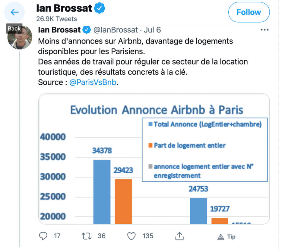 Tweet of graph by Paris offical Ian Brossat about Airbnb's in Paris