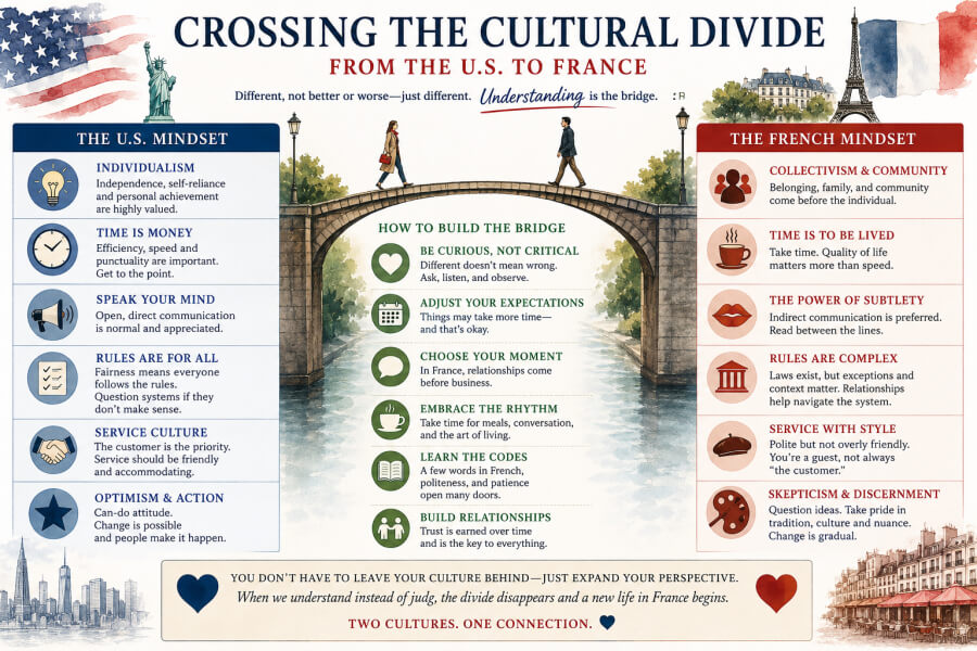 Graphic meme for Crossing the Cultural Divide