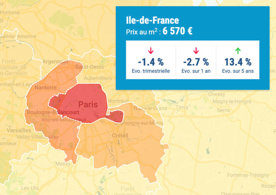 Graphic showing property prices down in Paris