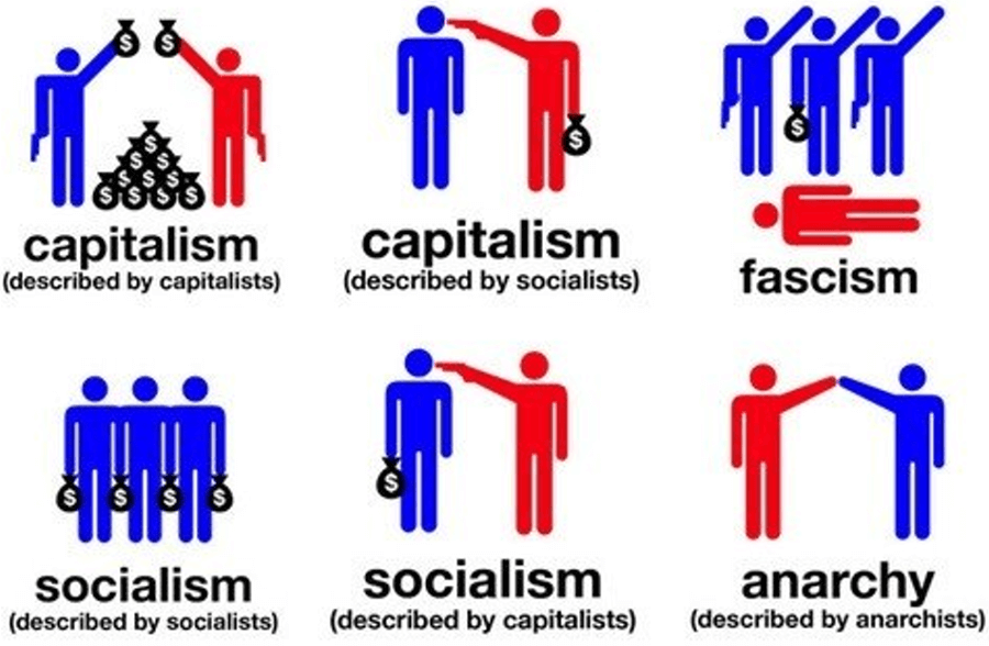 Graphic comparing Capitalism and Socialism