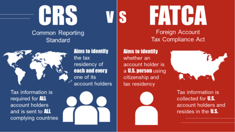 Graphic showing the differences between Common Reporting Standards and FACTA
