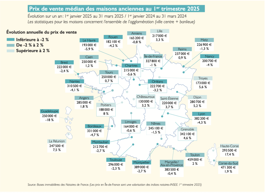 Prices per square meter for houses throughout France