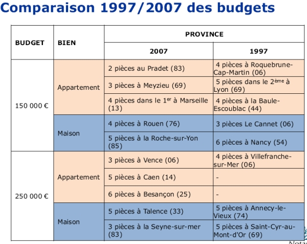 French property prices