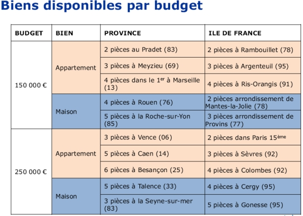 Property Prices
