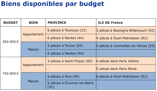 French property prices
