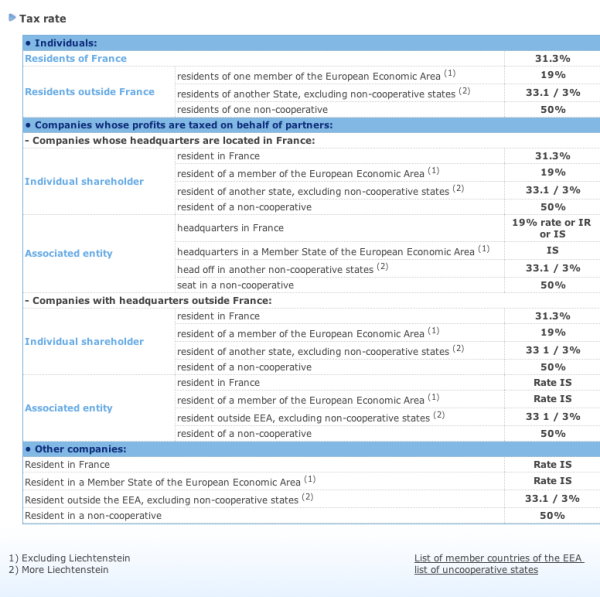 Tax Rate Chart