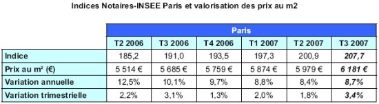 paris property price chart