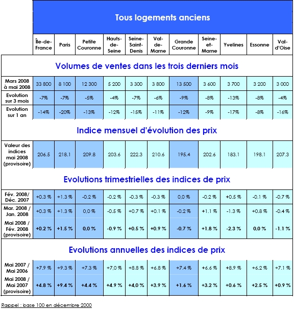 Paris property prices