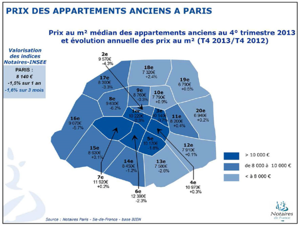 Prices for older apartments in Paris, France