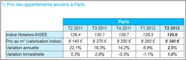 13-9-12 prixdesappart