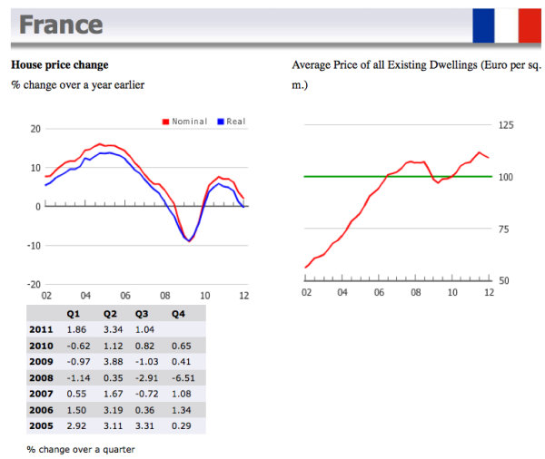 Over time price charg 17-1-13pricechart