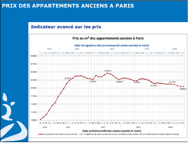 APT. PRICE CHART-2 - Paris, France