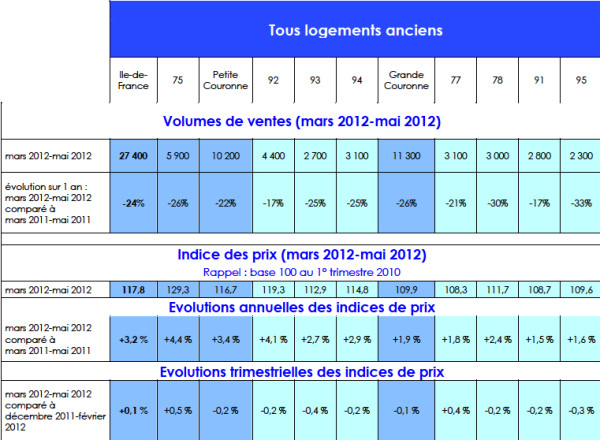 2-8-12propertypricechart