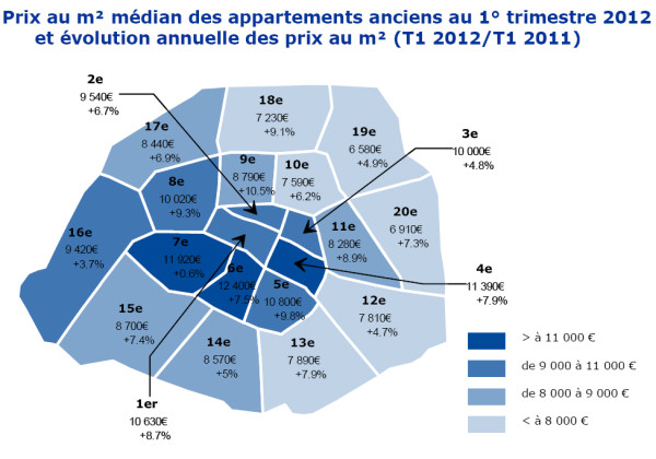price chart of Paris 21-6-12 qtr1 2012 paris