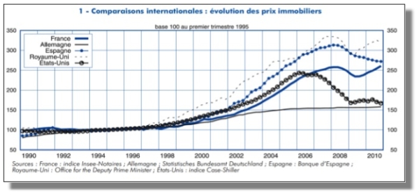 24-5-12francecomparisons