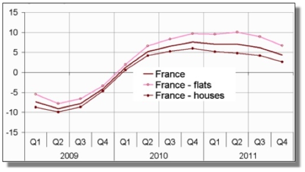 24-5-12francepricetrends