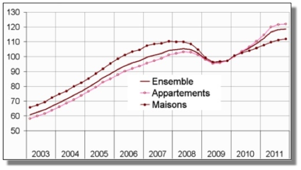 24-5-12iledefrancepricetrends