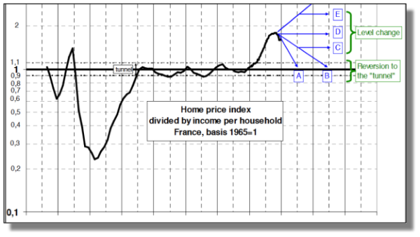 24-5-12priceprediction.jpg