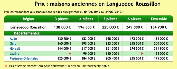 25-7-13Languedocpropertyprices