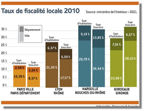 29-12-11taxchart