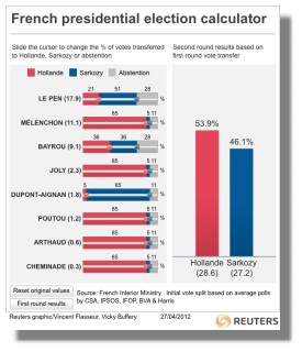 3-5-12votercalculator