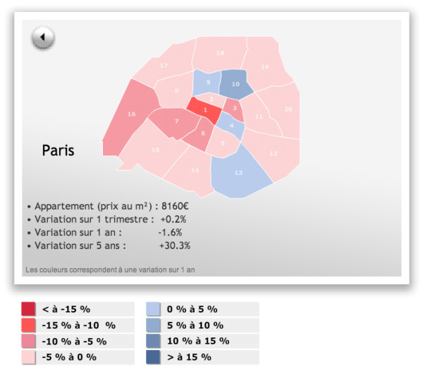 Paris Prices of apartments