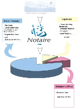 30-8-12 Notaire Fees Diagramme